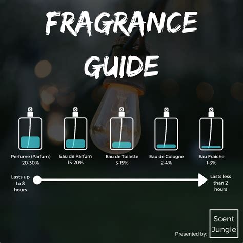 perfume vs eau parfum toilette